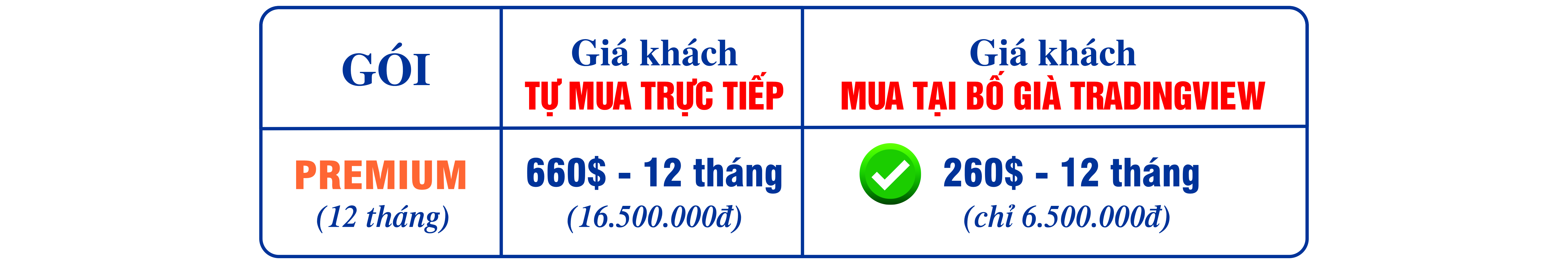 mua-tradingview-premium-gia-re-uy-tin