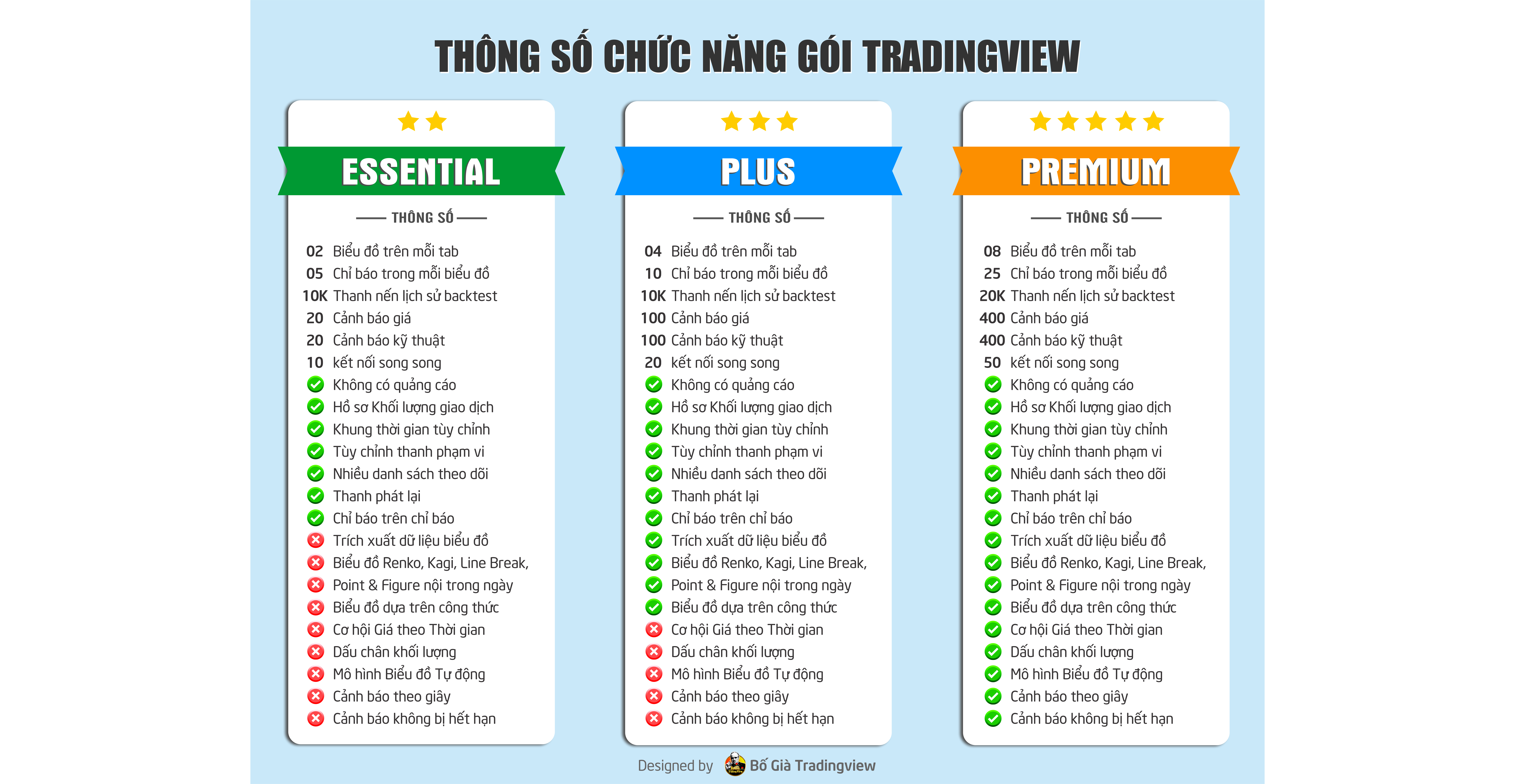 tai-khoan-tradingview-chinh-hang